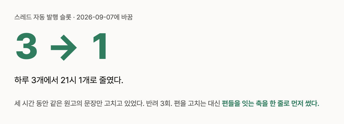 스레드 자동 발행 슬롯을 하루 3개에서 21시 1개로 줄였다. 그 전까지 같은 원고로 반려가 3회 있었다.