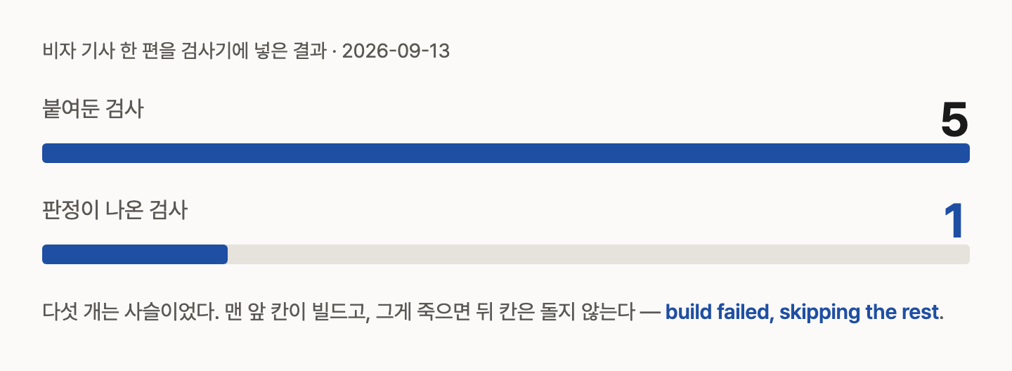 막대 두 개. 검사를 다섯 개 붙여뒀지만 판정이 나온 것은 첫 칸 하나뿐이고 나머지 넷은 건너뛰었다.