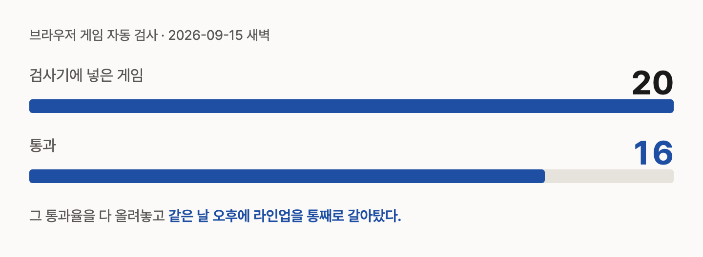 막대 두 개. 브라우저 게임 20개를 자동 검사기에 넣어 16개가 통과했다.