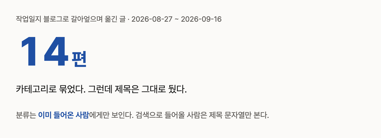 큰 숫자 14편. 글 14편을 카테고리로 묶었지만 제목에는 검색어를 넣지 않았다.